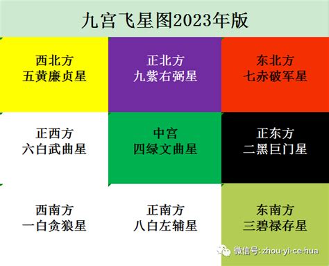 九宫格2023|2023年九宫方位风水图，兔年九宫飞星图详解和化解